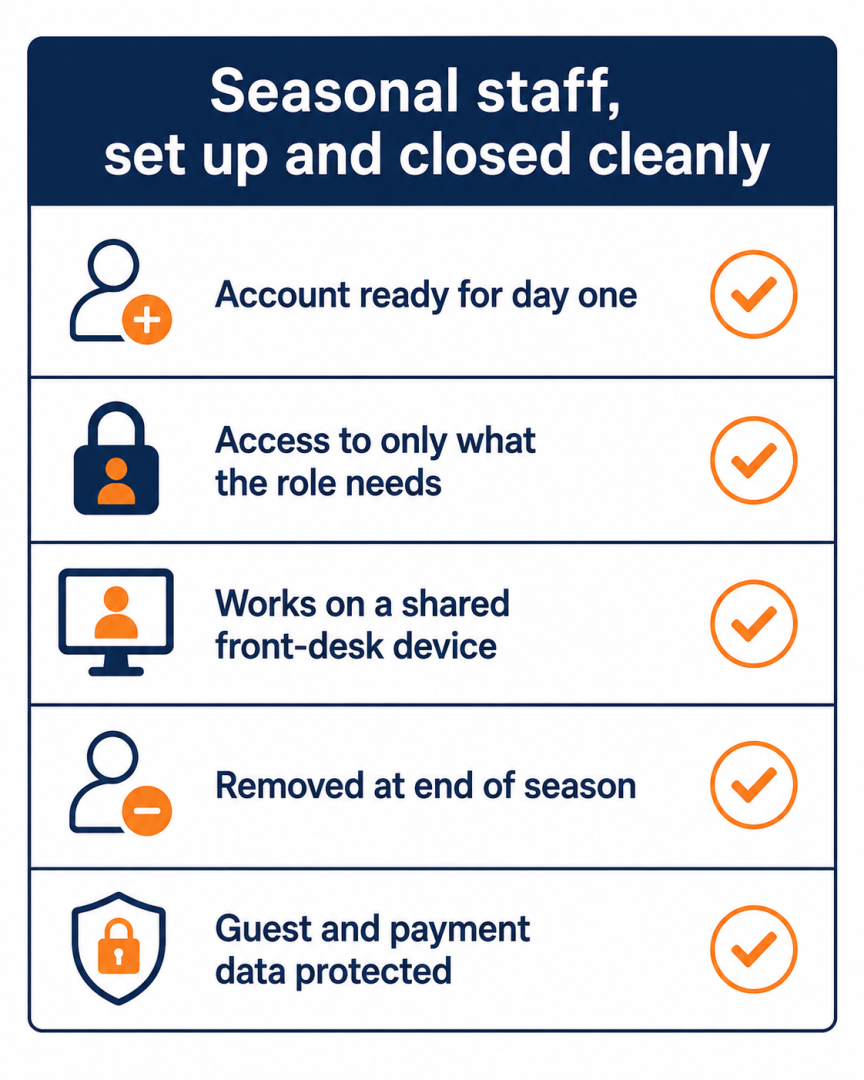 Seasonal accommodation staff checklist: flat vector list for opening and closing summer staff accounts safely