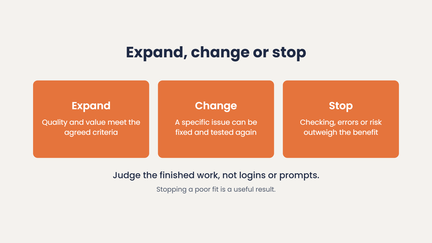 Deciding on an AI adoption pilot: expand when criteria are met, change when an issue can be fixed and retested, stop when checking, errors or risk outweigh the benefit