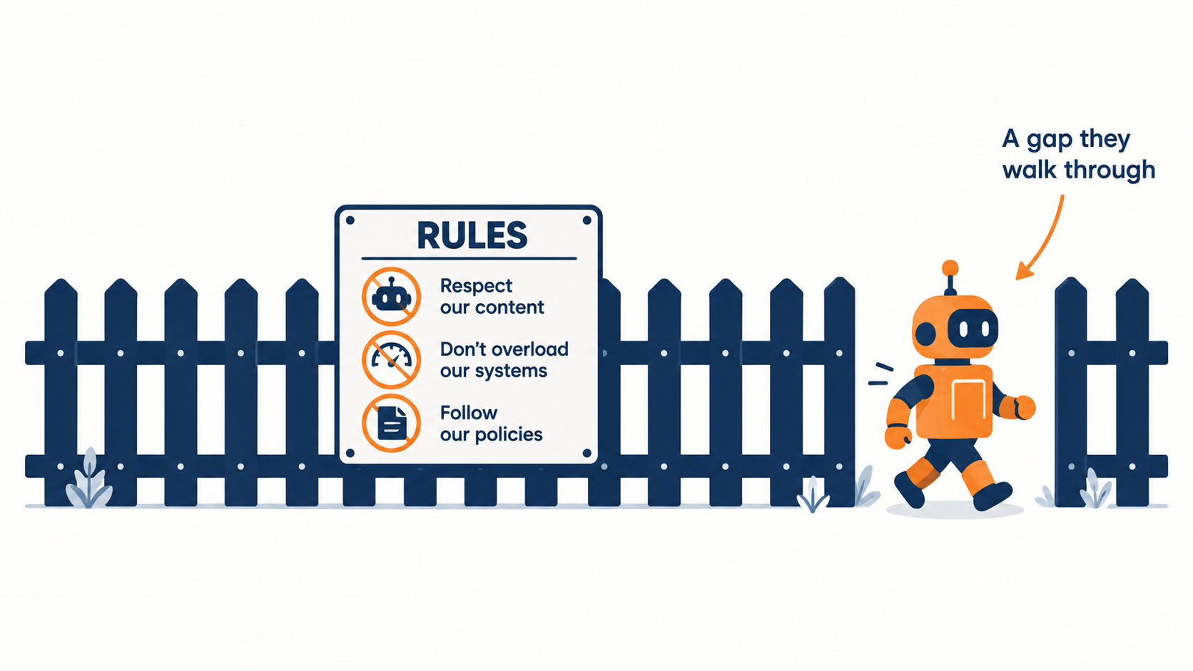 AI crawlers illustration of a bot walking around a robots.txt sign through a gap in the fence