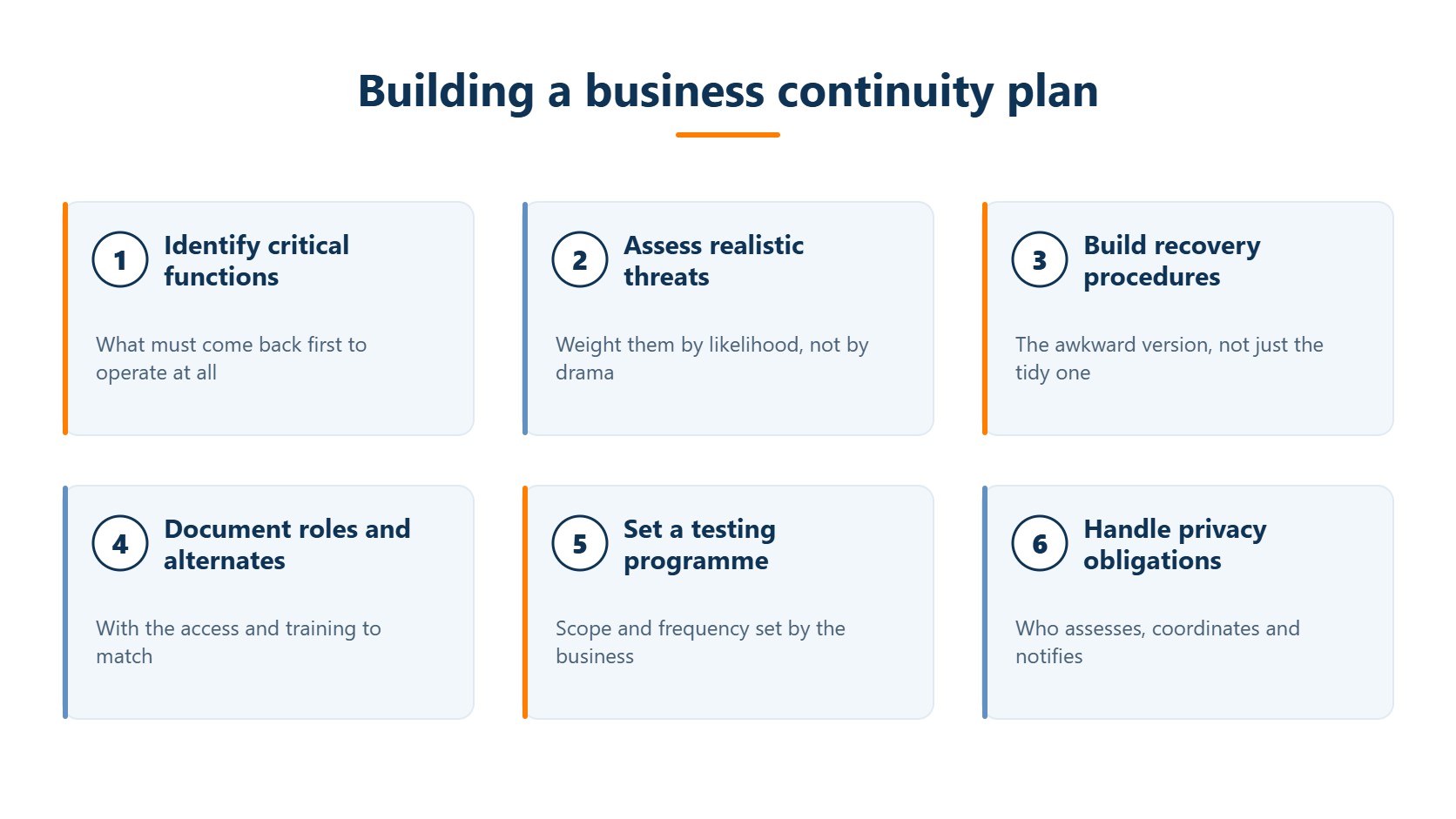 Six steps to build a business continuity plan, from identifying critical functions through to handling privacy obligations