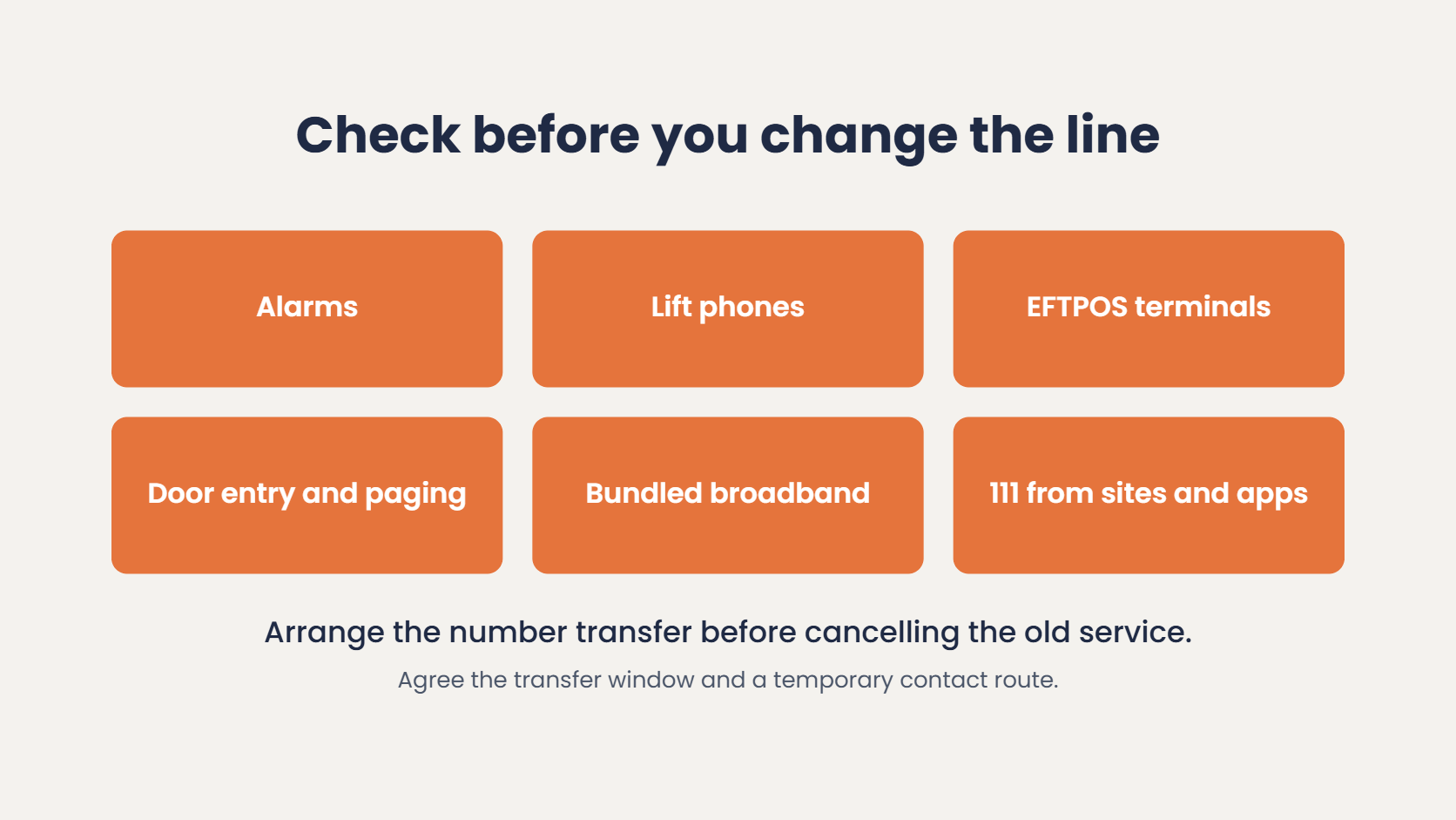 Checks before switching to a cloud phone system: alarms, lift phones, EFTPOS terminals, door entry and paging, bundled broadband and 111 from sites and apps