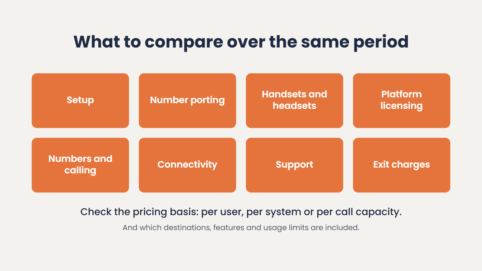 Cloud phone system costs to compare over the same period: setup, number porting, handsets, licensing, numbers and calling, connectivity, support and exit charges