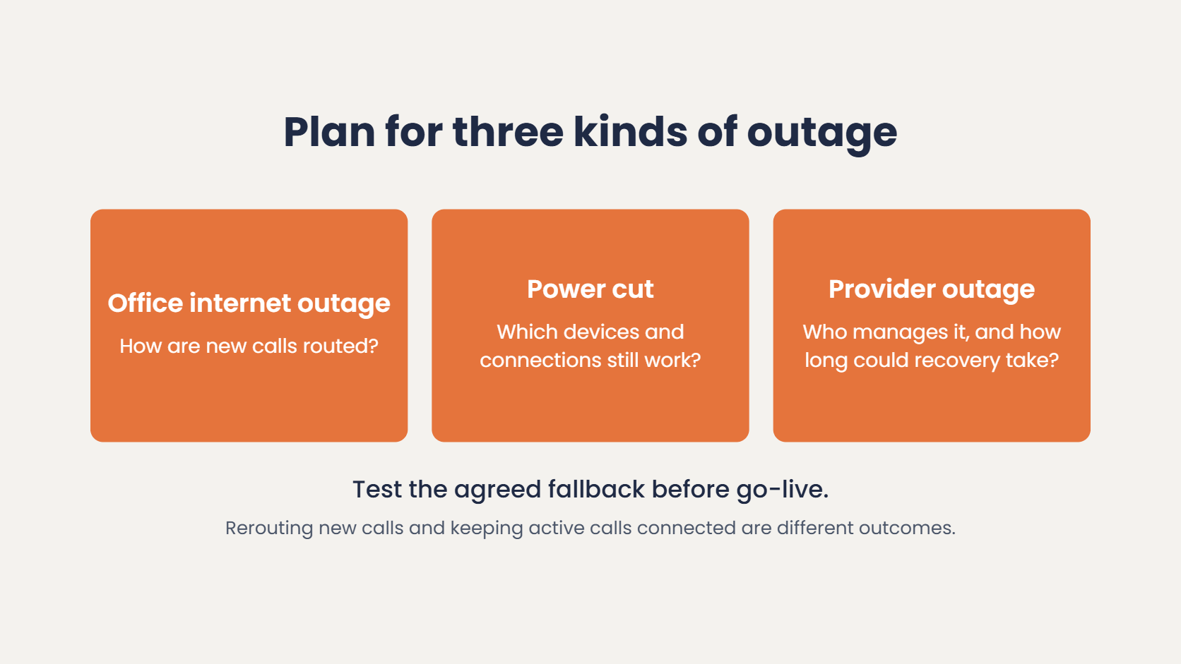 Three outages to plan for with a cloud phone system: office internet outage, power cut and provider outage, with the question to ask for each
