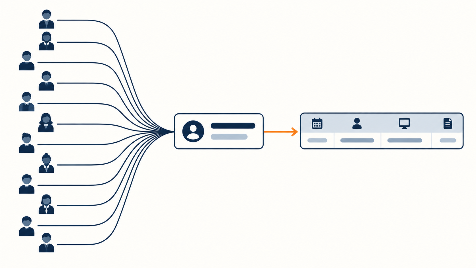 Insider threats diagram showing eleven staff behind one shared login and a single log entry