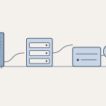 Business systems modernising in stages, from an ageing tower server through to cloud