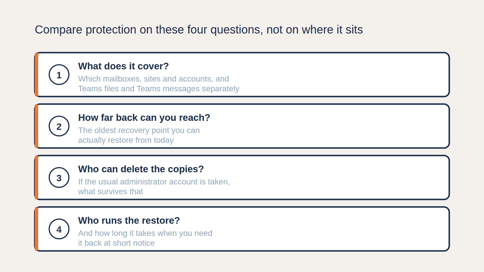 Comparing backup options on coverage, how far back recovery reaches, who can delete the copies and who runs the restore