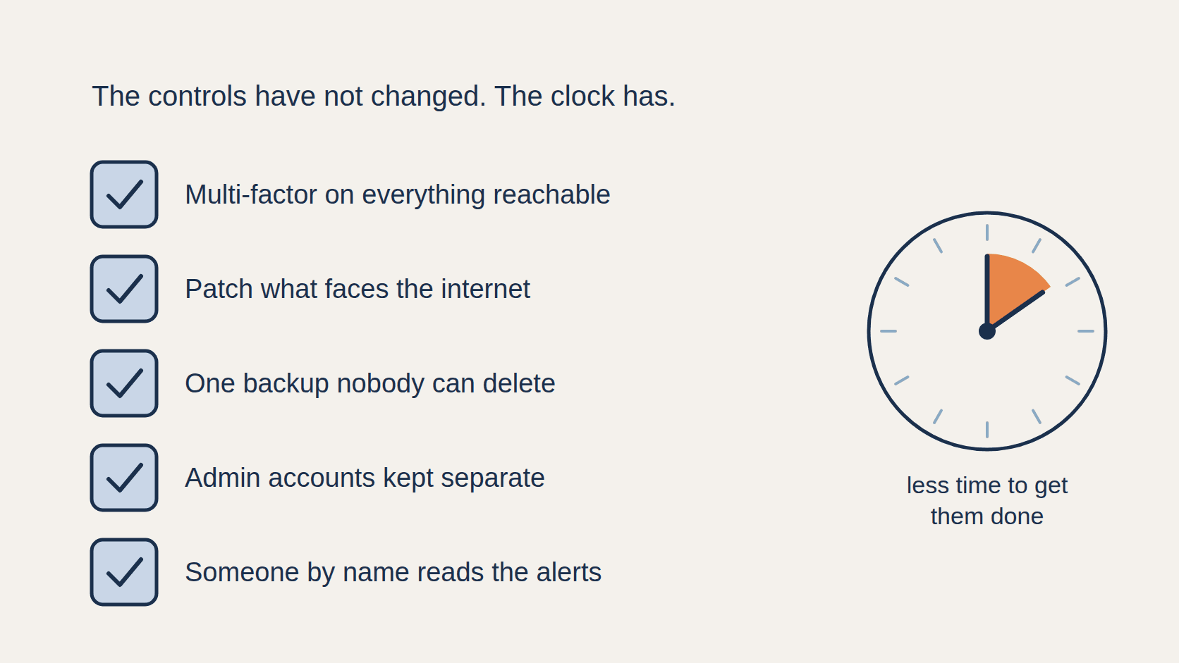 The five cyber security controls that limit AI-assisted attacks, with a clock showing the shorter time available
