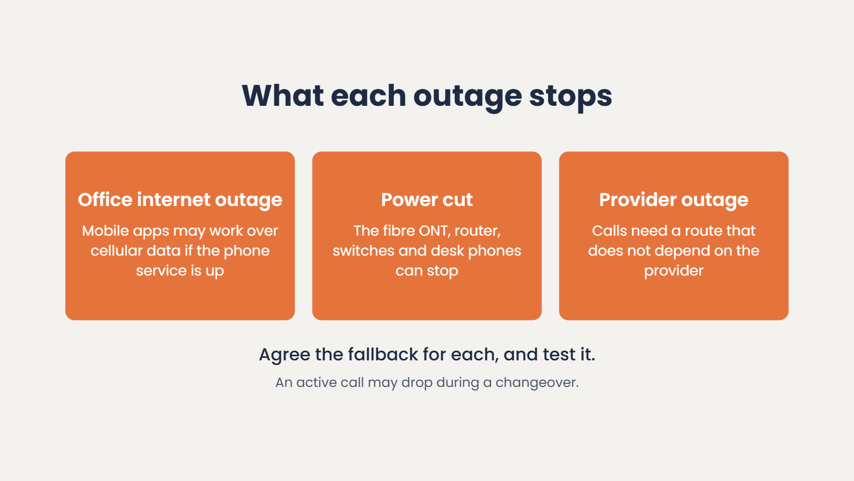 What each outage stops for VoIP: an office internet outage, a power cut and a provider outage, each needing its own fallback