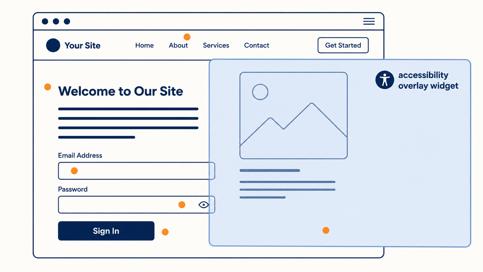 Website accessibility overlay widget covering only some page faults while others remain uncovered
