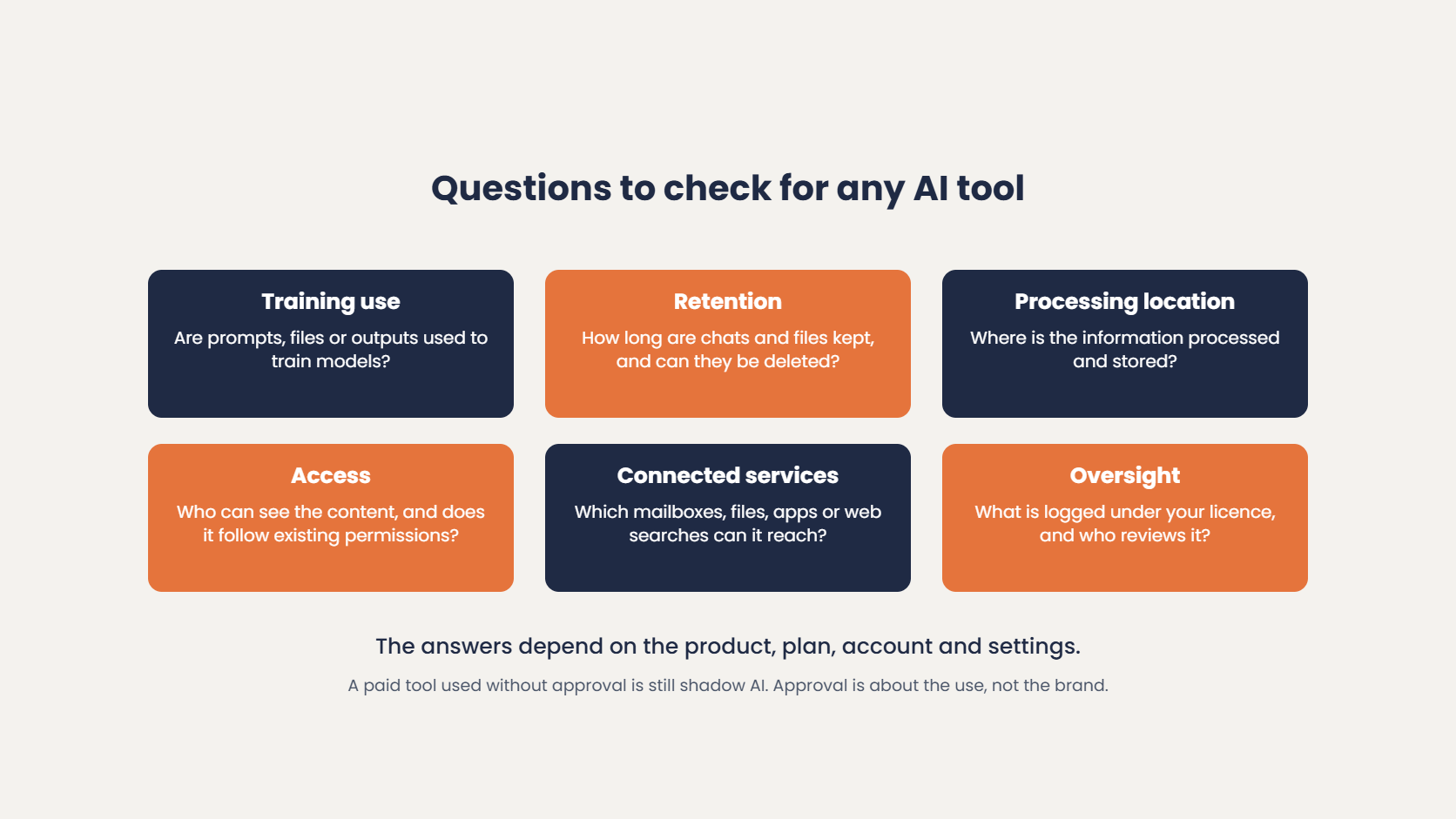 AI data security questions to check for any AI tool: training use, retention, processing location, access, connected services and oversight