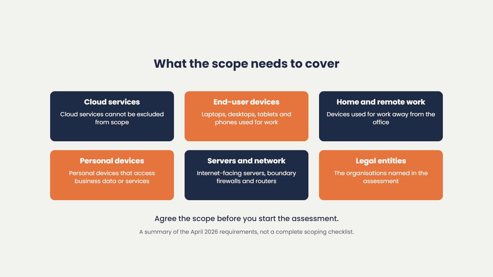 What the Cyber Essentials scope needs to cover: cloud services, end-user devices, home working, personal devices, servers and network, and legal entities