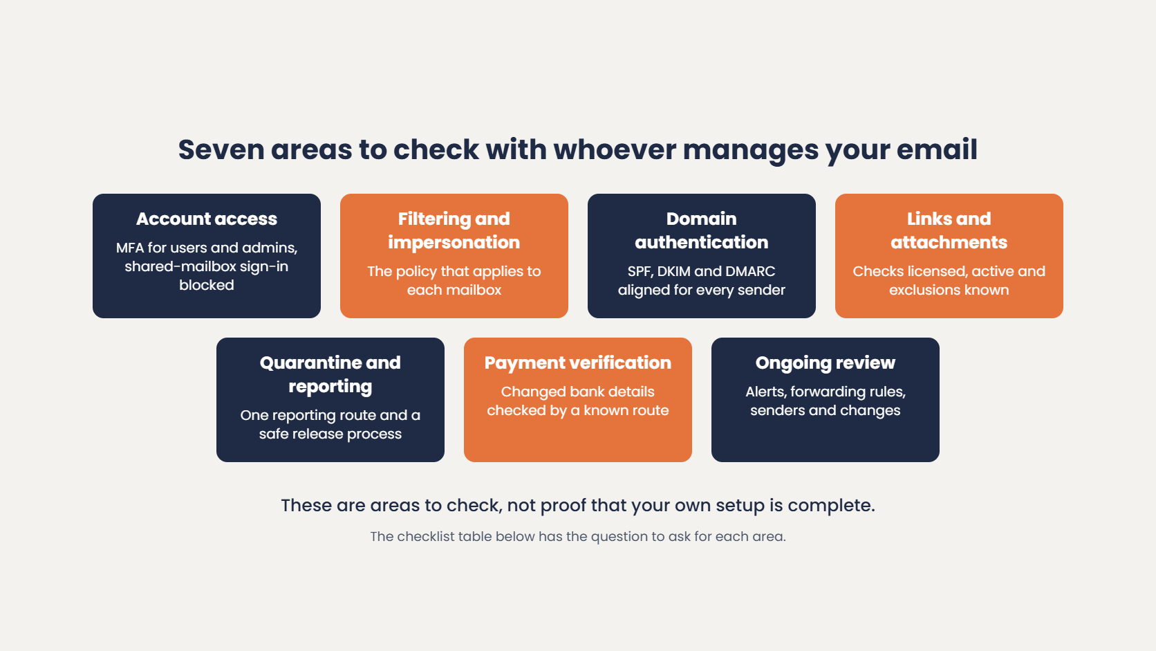 Email security best practices checklist: seven areas to check, from account access and filtering to domain authentication, reporting, payment verification and ongoing review