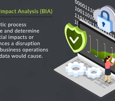 What is the benefit of a Business Impact Analysis?