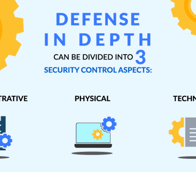 Defence in Depth (DiD): Think Like a Hacker